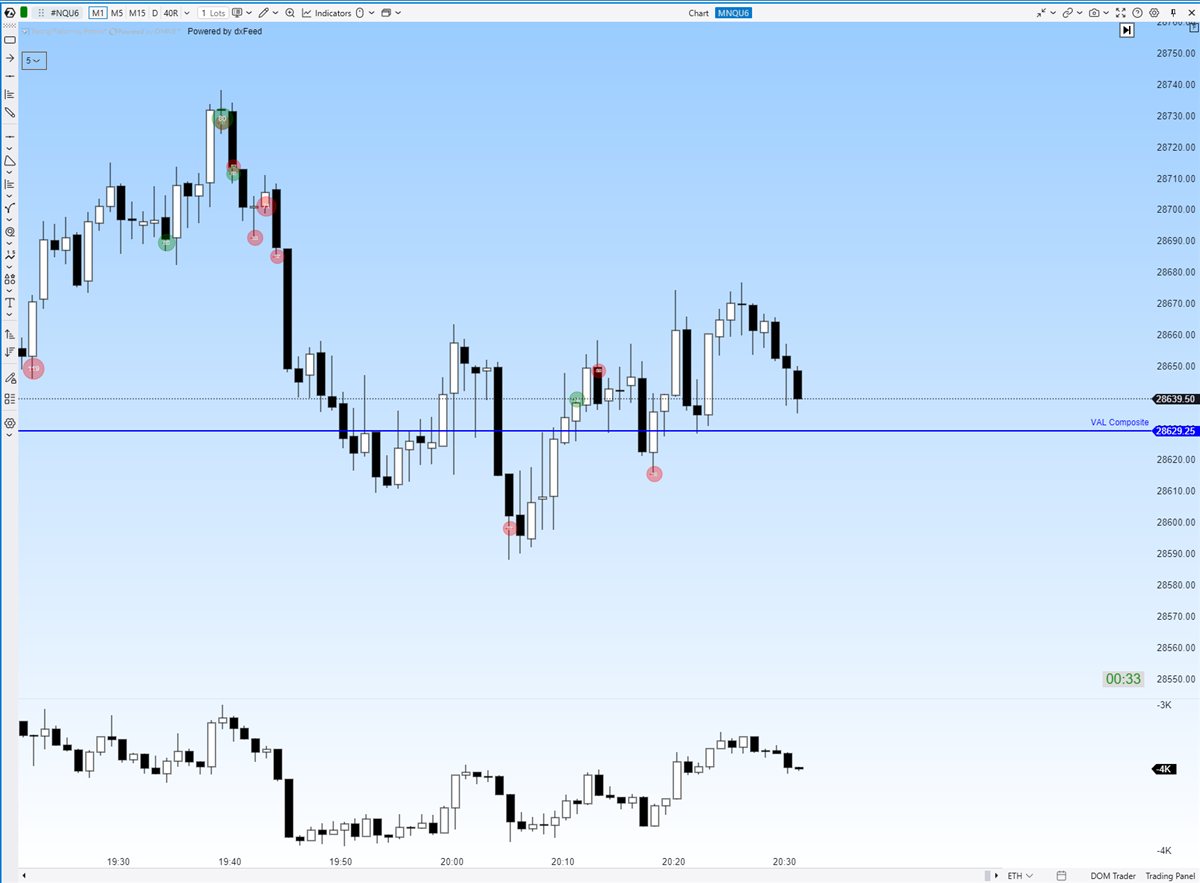 ATAS chart flagging big trades on NQ futures with cumulative volume delta (CVD) below